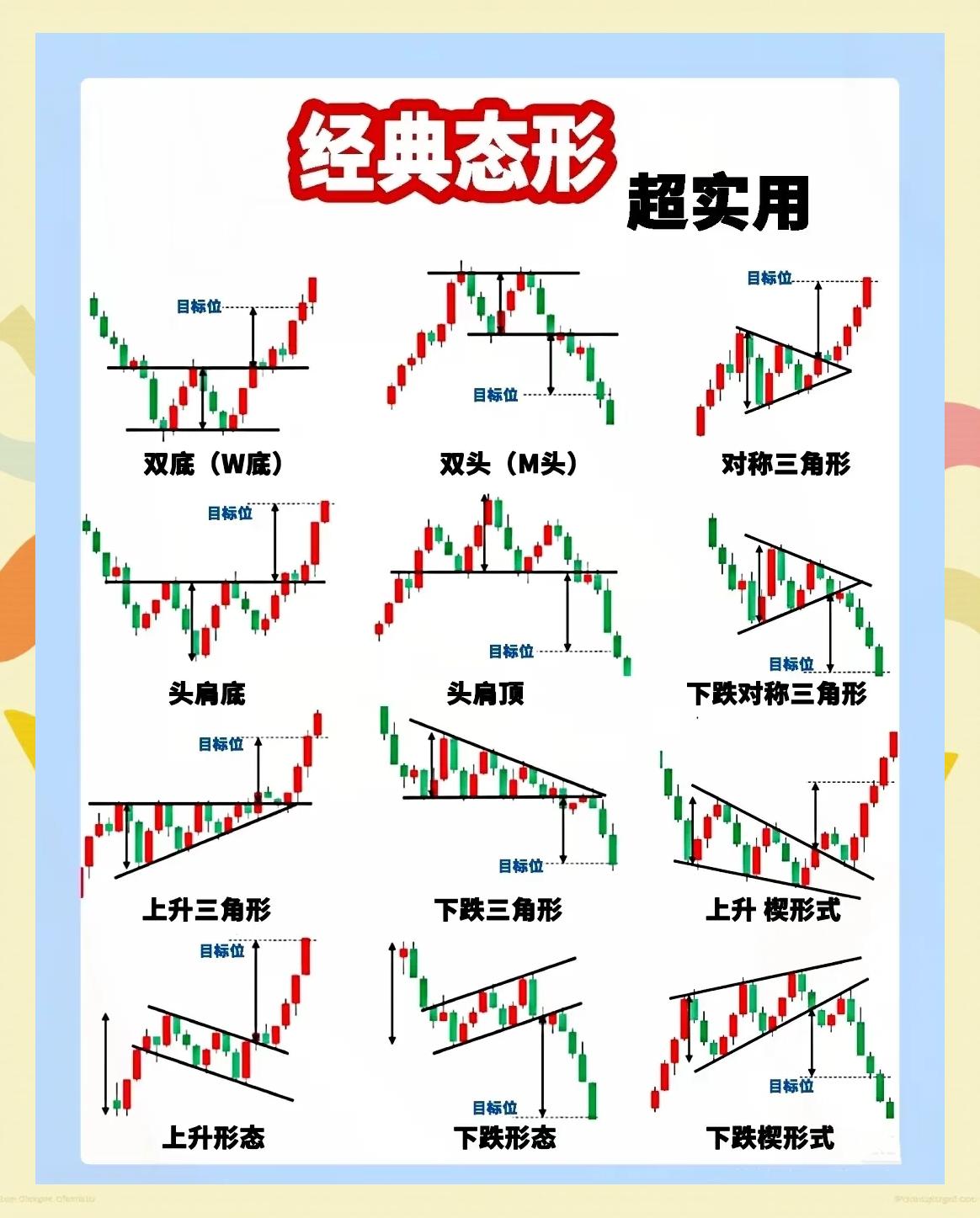 股票解析(股市图形解析大全)