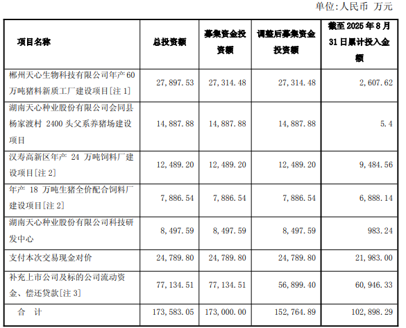 新五丰股票(新五丰股票东方财富)