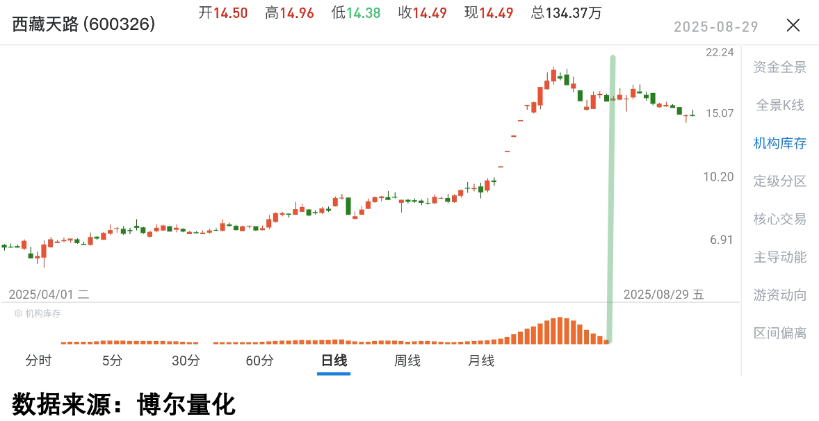 西藏天路股票(西藏天路股票能长期持有吗) 西藏天路股票(西藏天路股票能长期持有吗)