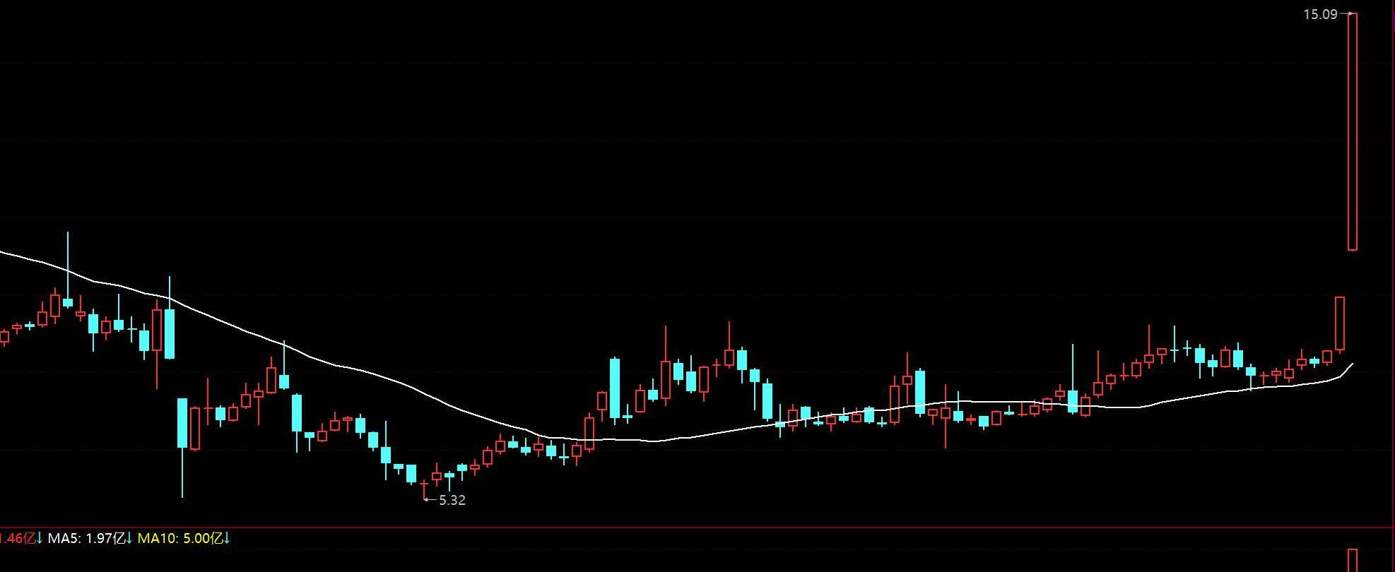 榕基软件股票(榕基软件股票交易异常波动)
