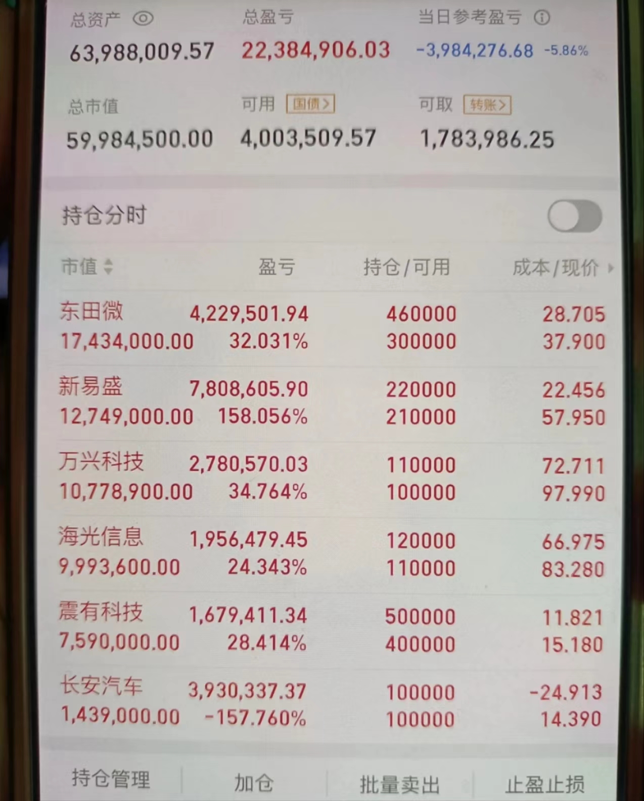 新五丰股票(新五丰股票现在值得买吗)