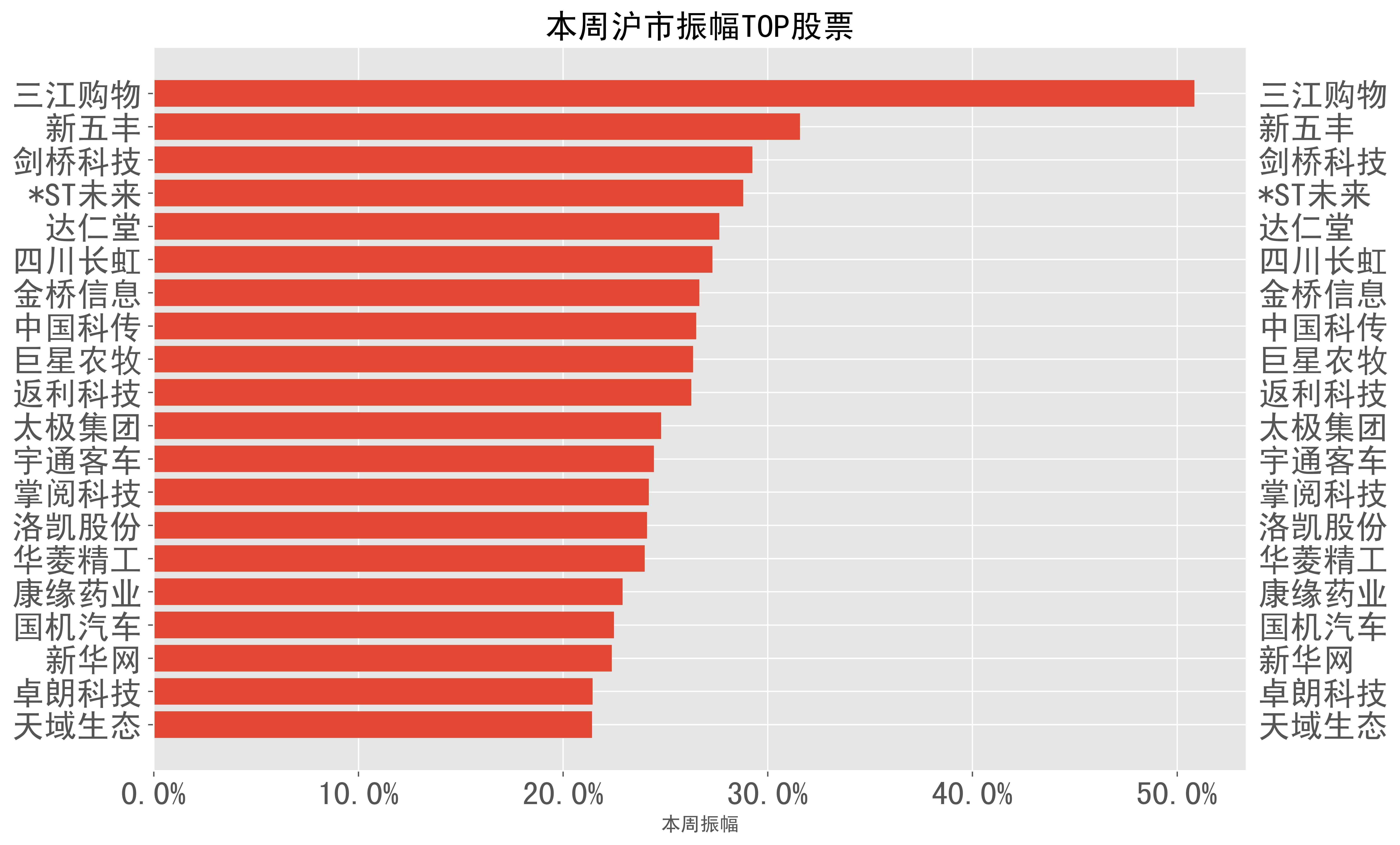 新五丰股票(新五丰股票现在值得买吗)