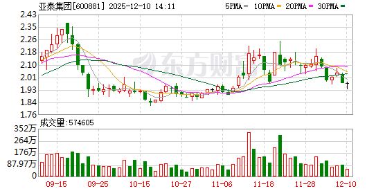 亚泰集团股票(亚泰集团股票历史最高价)