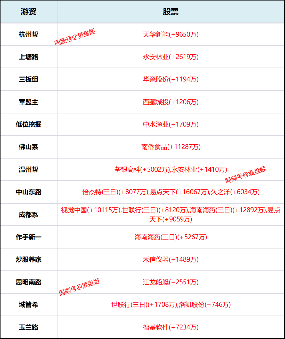 榕基软件股票(榕基软件股票东方财富网)