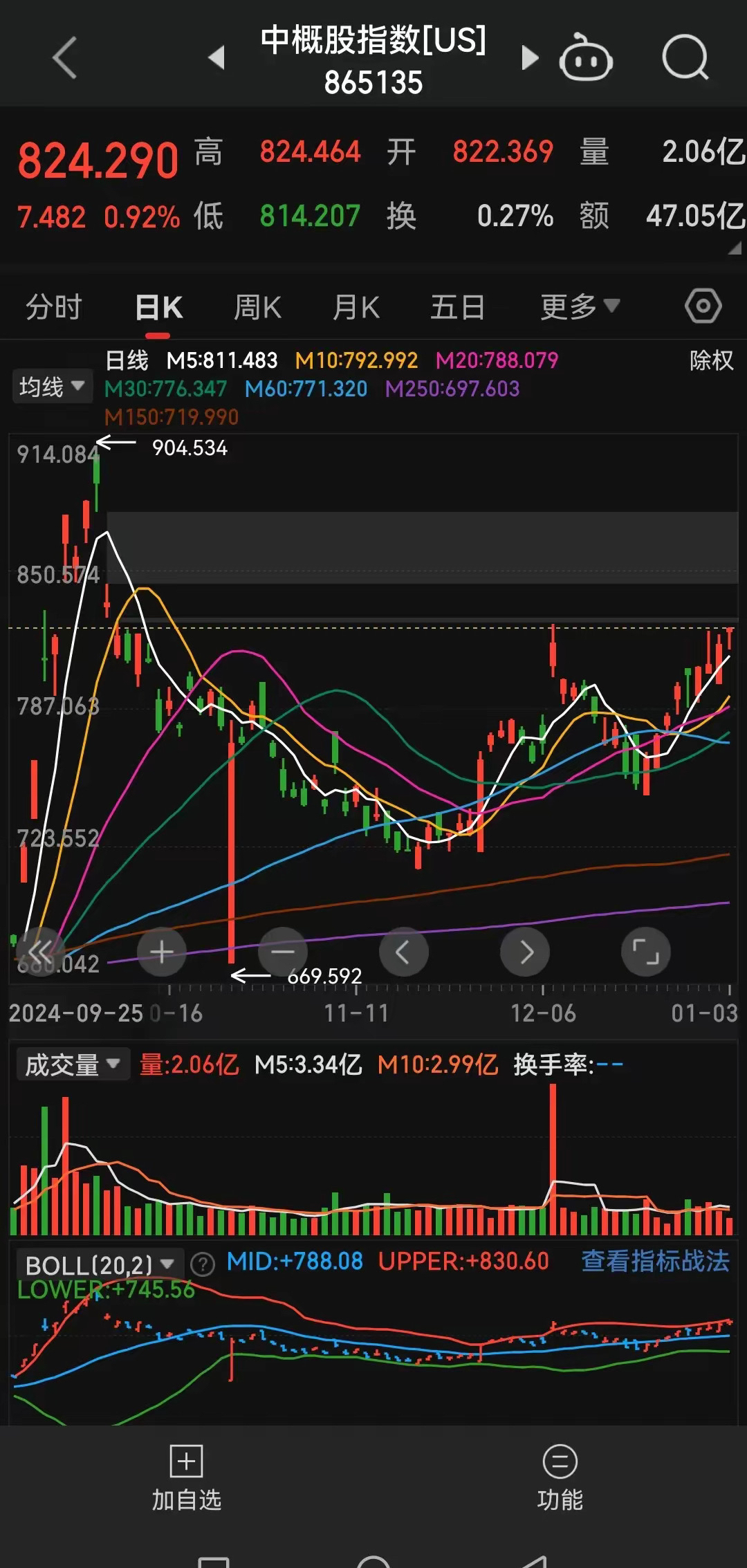 亚泰集团股票(亚泰集团股票历史最高价)