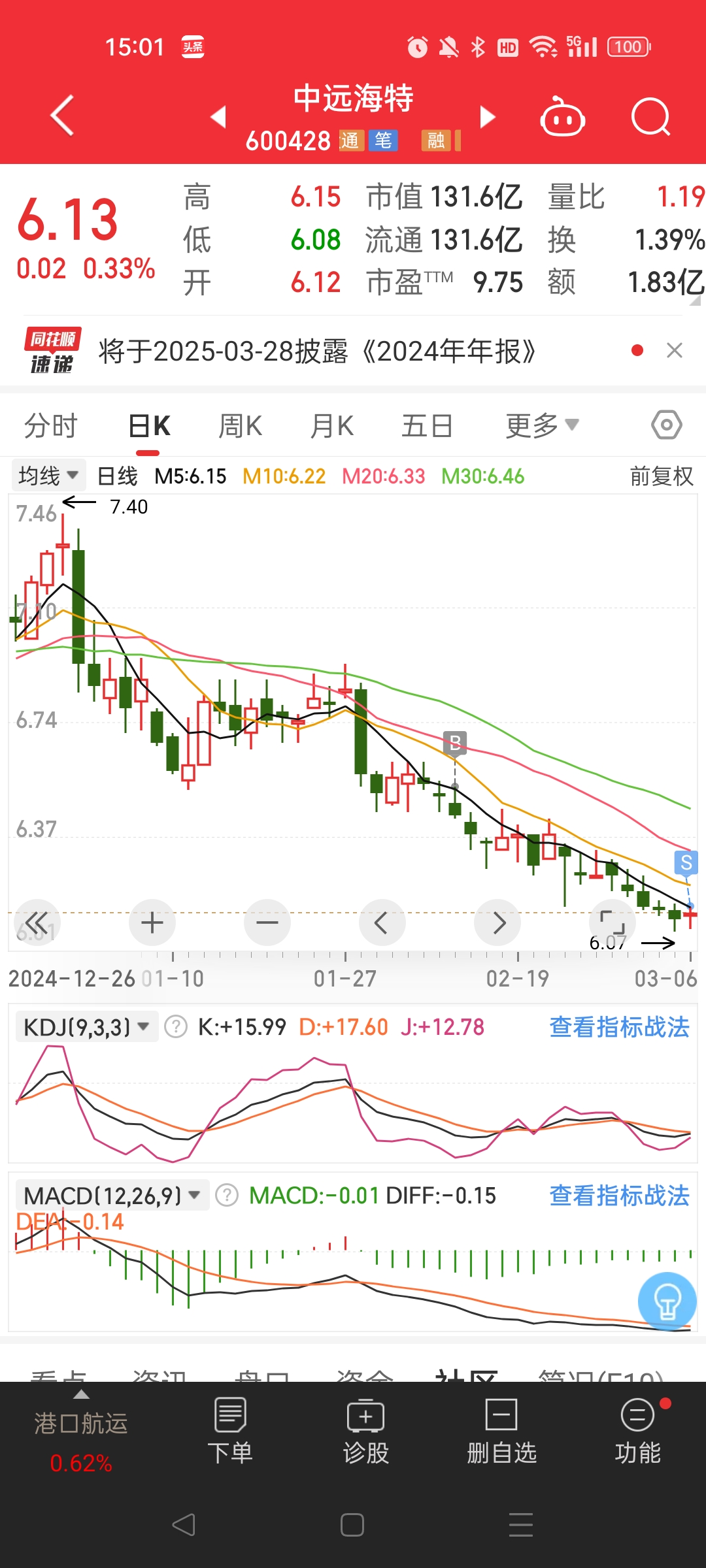 晨鸣纸业股票(晨鸣纸业股票代码)