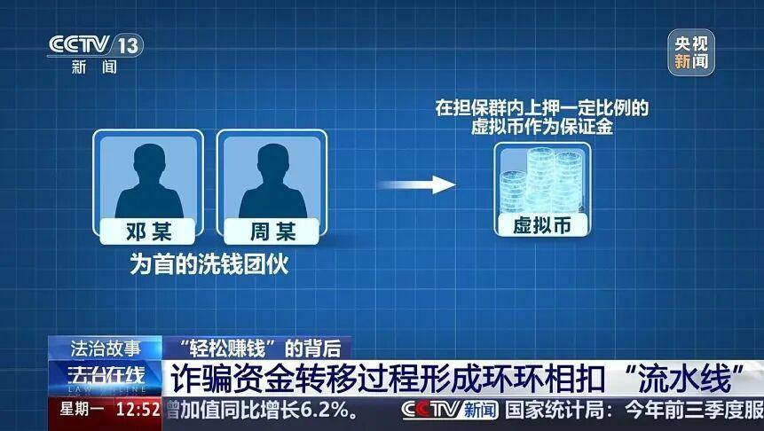 虚拟币被骗(虚拟币被骗可以报警吗)