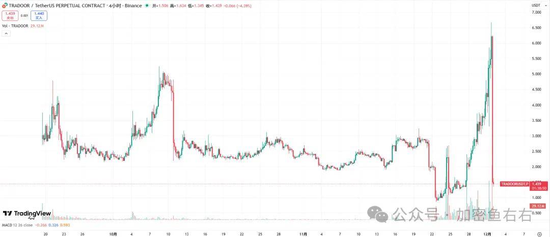 虚拟币崩盘(虚拟币崩盘后还能撑多久) 虚拟币崩盘(虚拟币崩盘后还能撑多久)