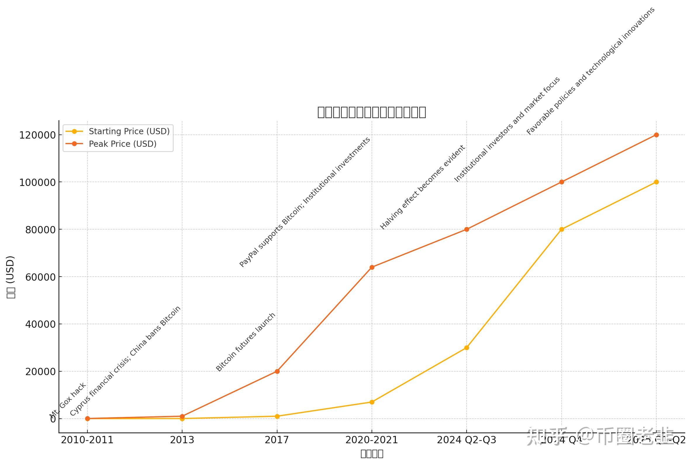 虚拟币趋势(虚拟币趋势分析) 虚拟币趋势(虚拟币趋势分析)