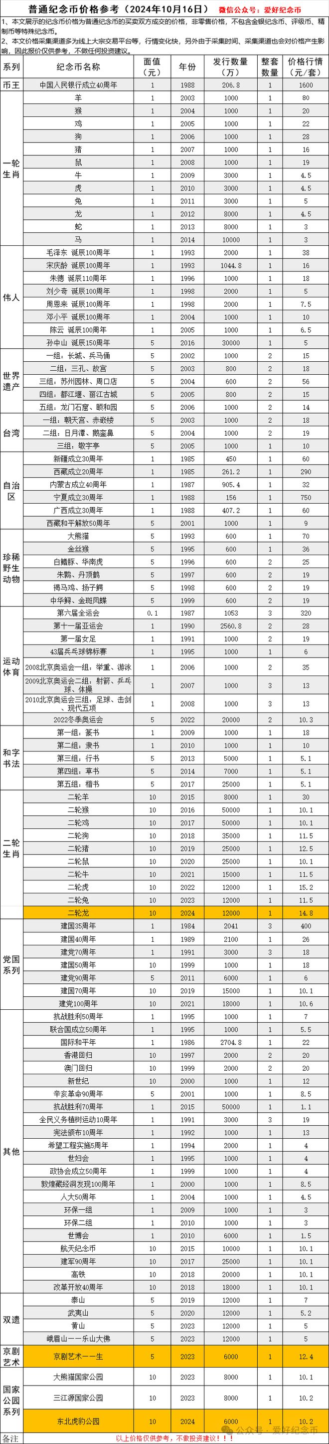 虚拟币的价格(虚拟币的价格高低是什么因素决定的)