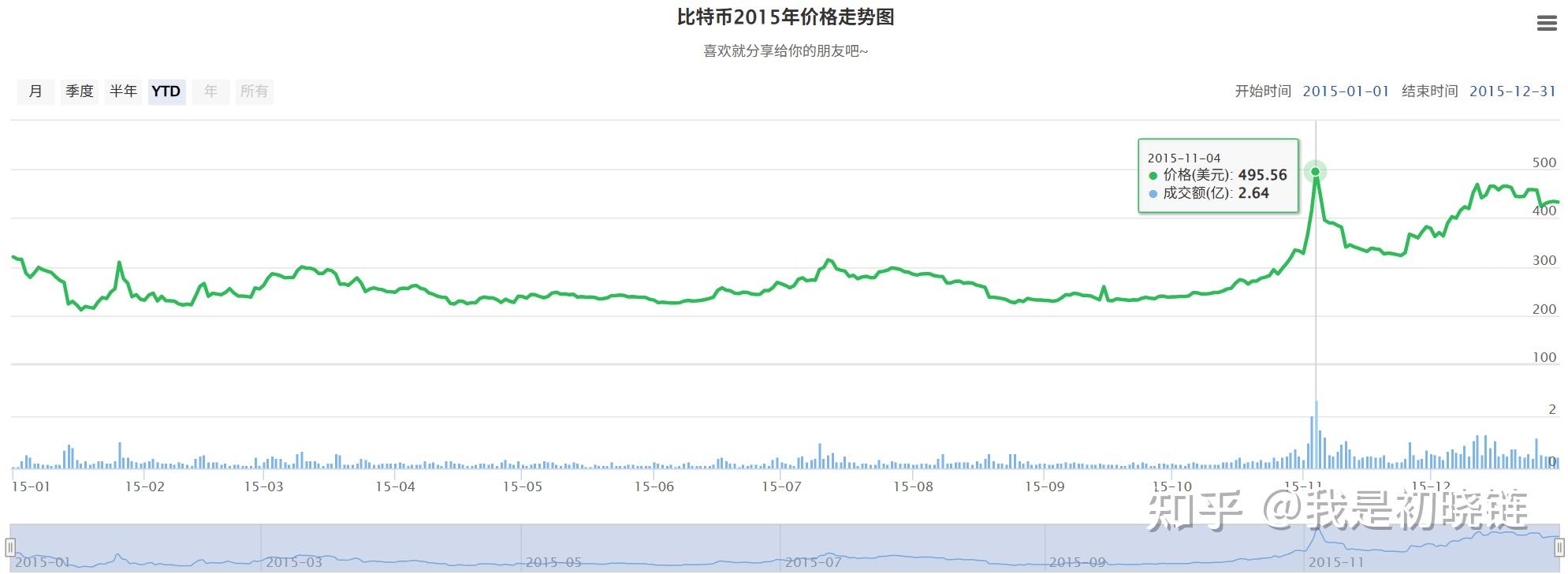 虚拟币价值(虚拟币价值排名)