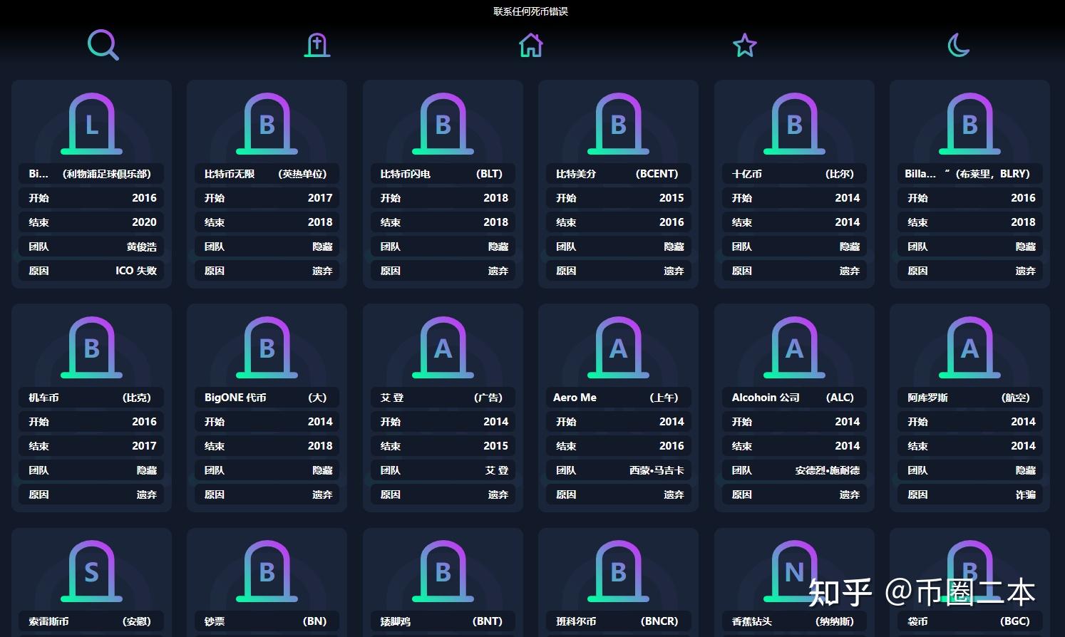 虚拟币排名(虚拟币排名前30)