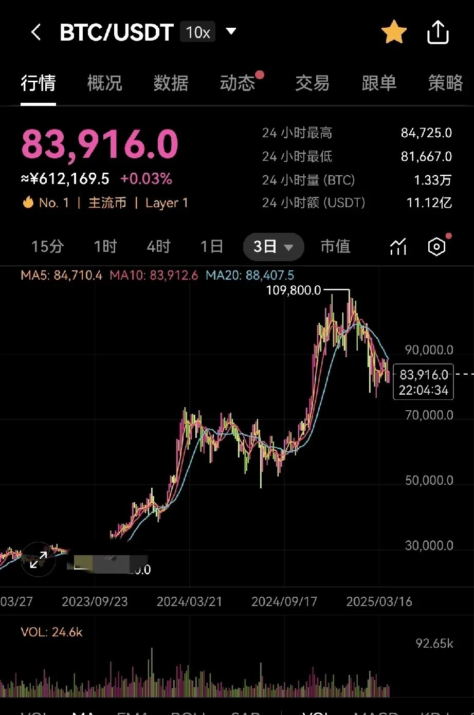 虚拟币排名(虚拟币排名前30)