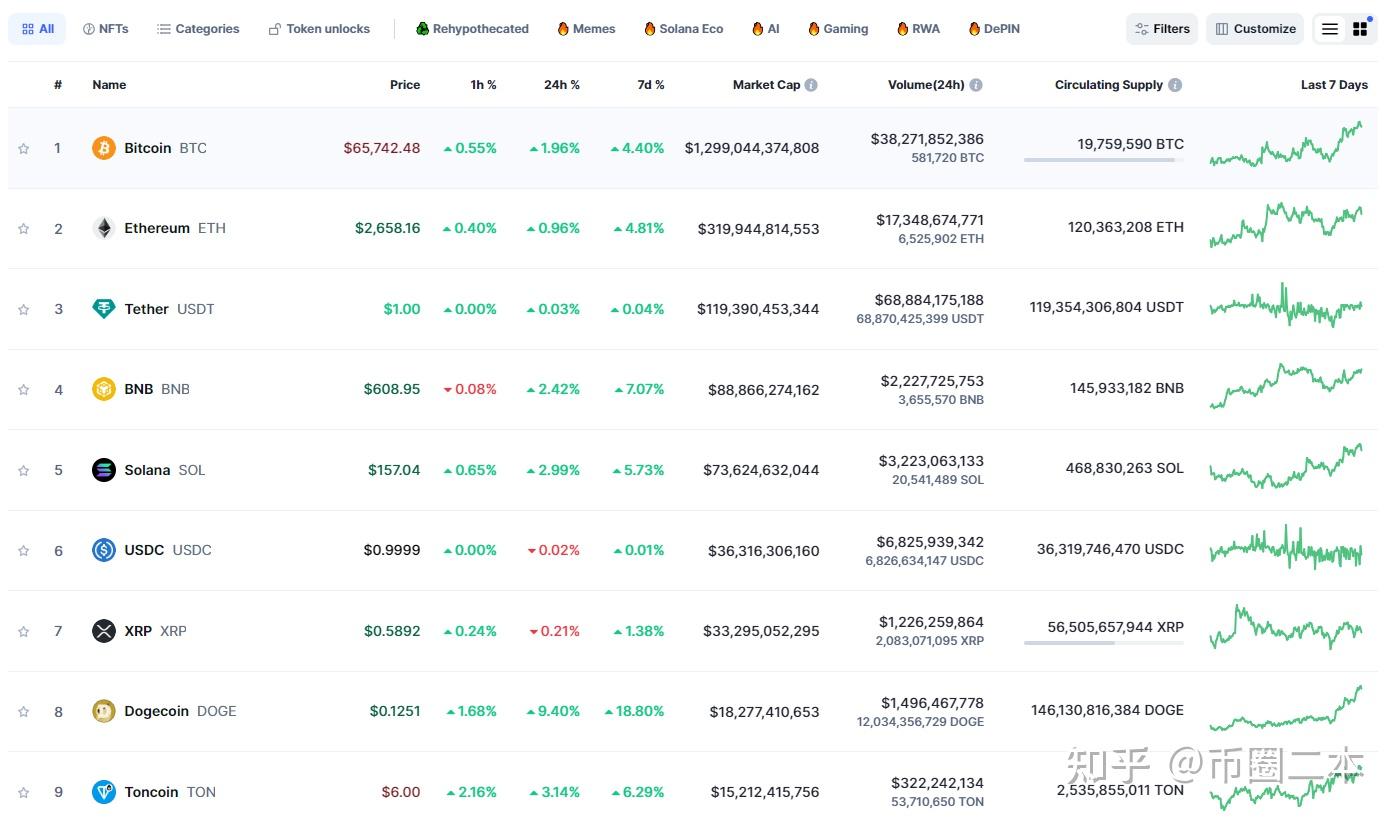 虚拟币论坛(虚拟币 社区)