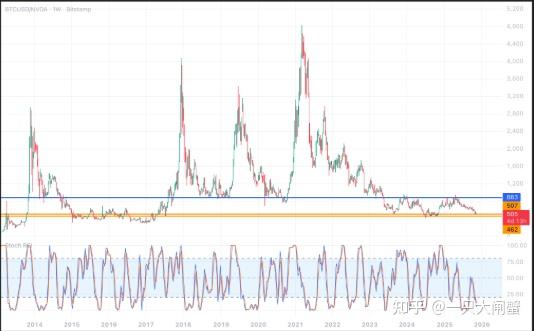 虚拟币的涨跌(虚拟币的涨跌算法)
