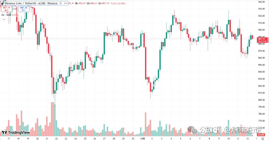 虚拟币的涨跌(虚拟币的涨跌怎么看)