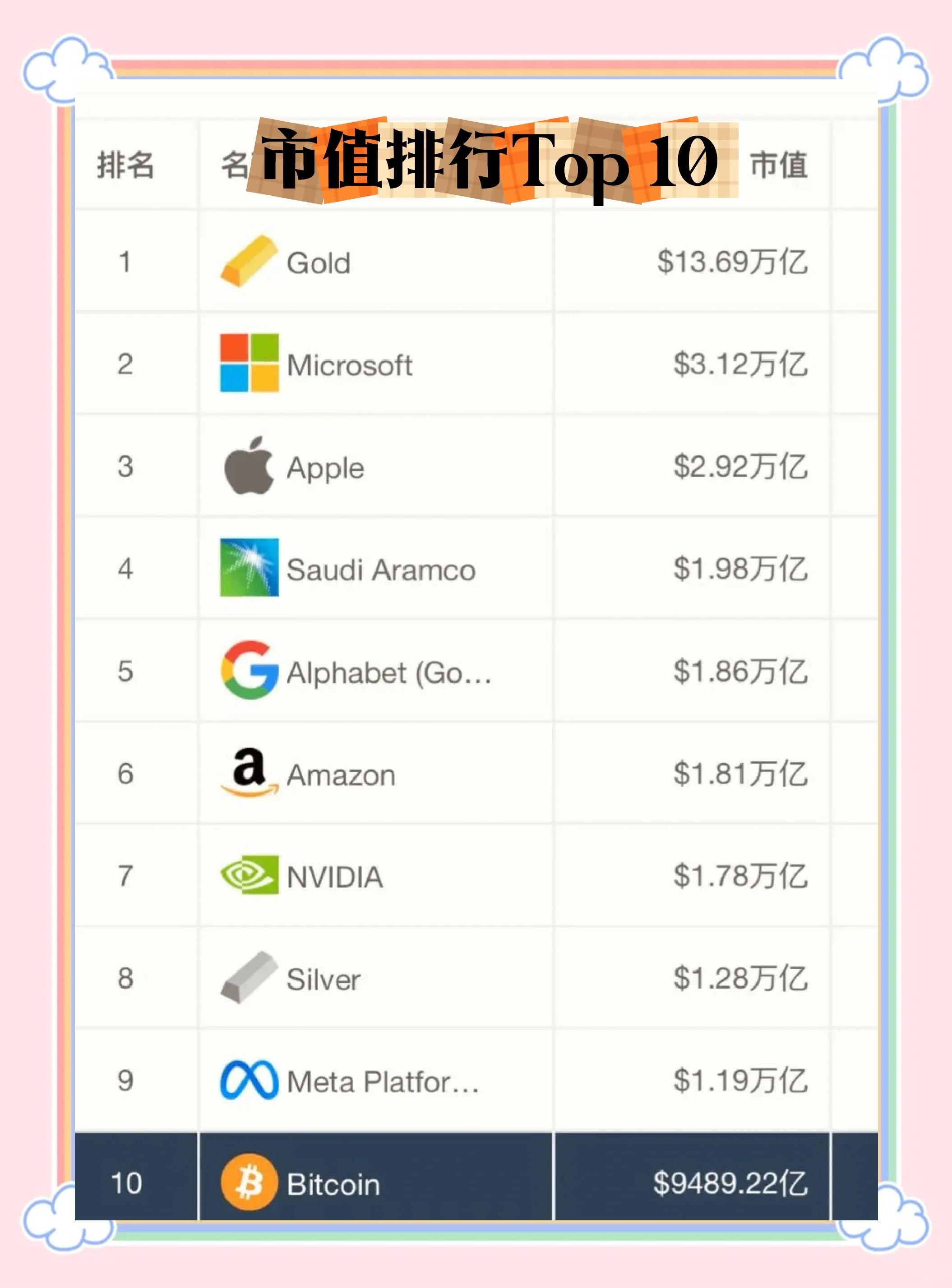 虚拟币市值(虚拟币市值越高越好吗)