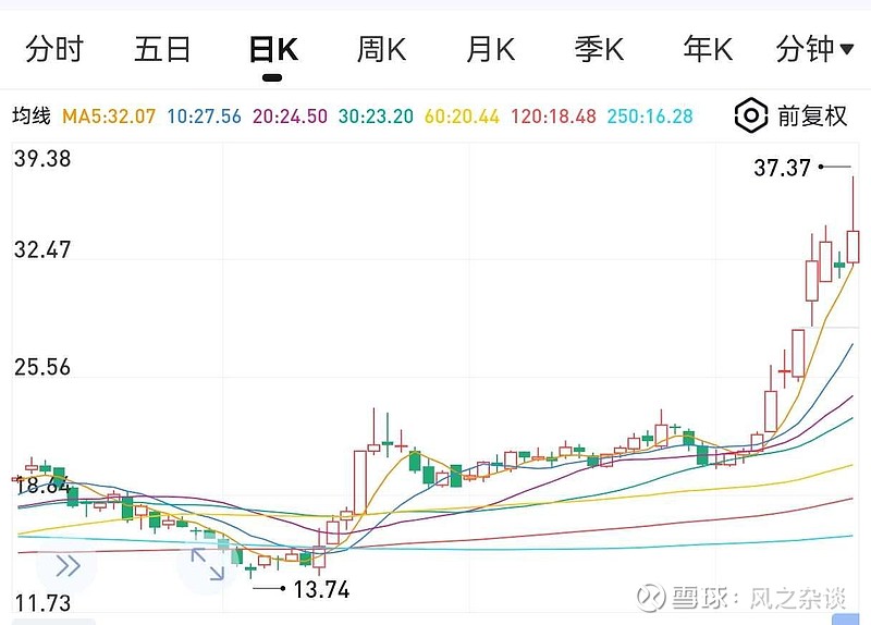 虚拟币趋势(虚拟币走势如何分析)
