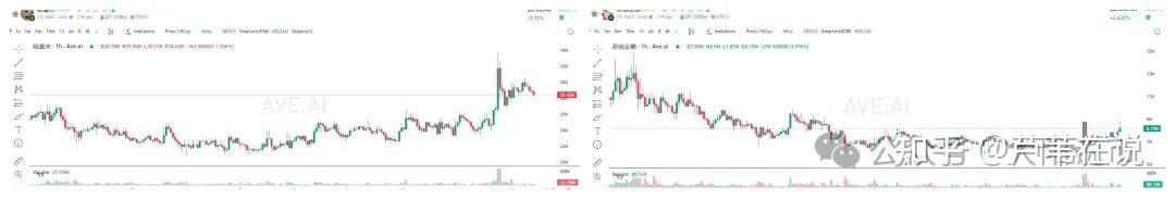 虚拟币的涨跌(虚拟币的涨跌原理)