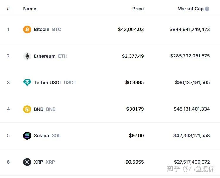 虚拟币市值排行(虚拟币排行榜20名)