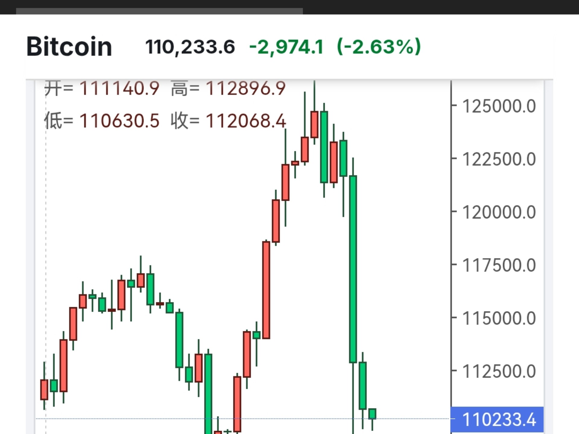 虚拟币的涨跌(虚拟币的涨跌和什么有关)