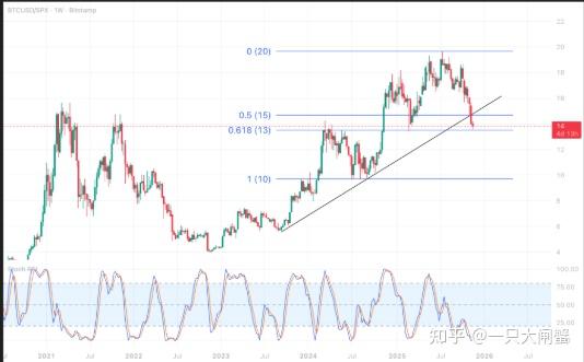 虚拟币的涨跌(虚拟币的涨跌和什么有关)