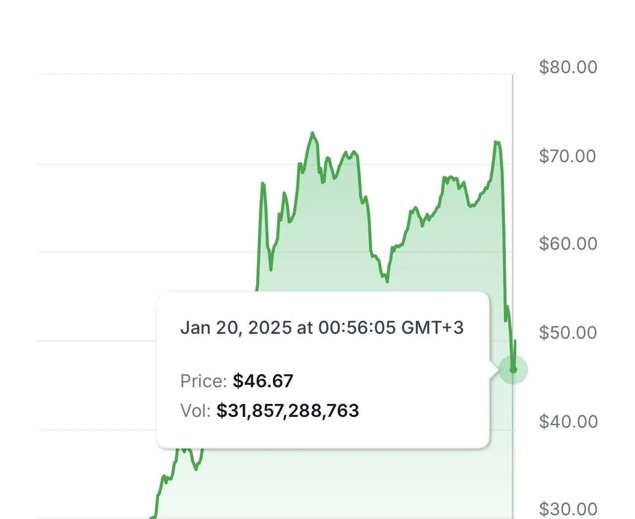 虚拟币发币(发行虚拟币后怎么赚钱)