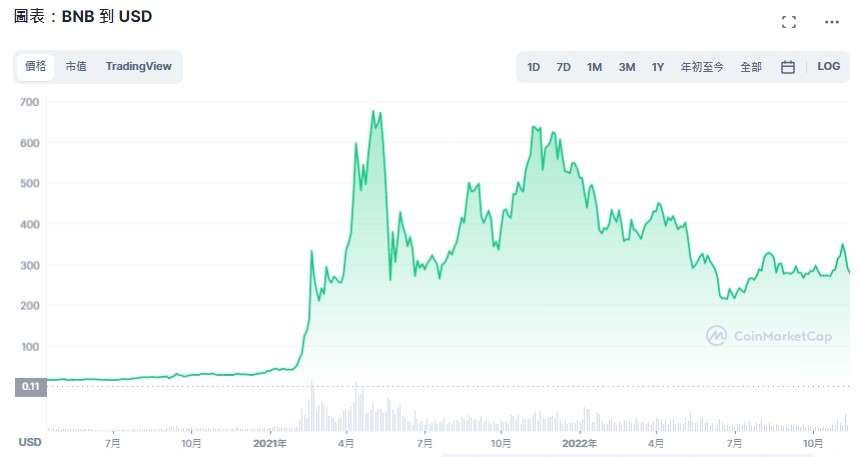 虚拟币趋势(虚拟币走势分析) 虚拟币趋势(虚拟币走势分析)