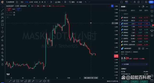 虚拟币走势(虚拟币走势图怎么看)