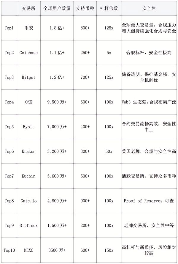 虚拟币排名(十大加密货币)