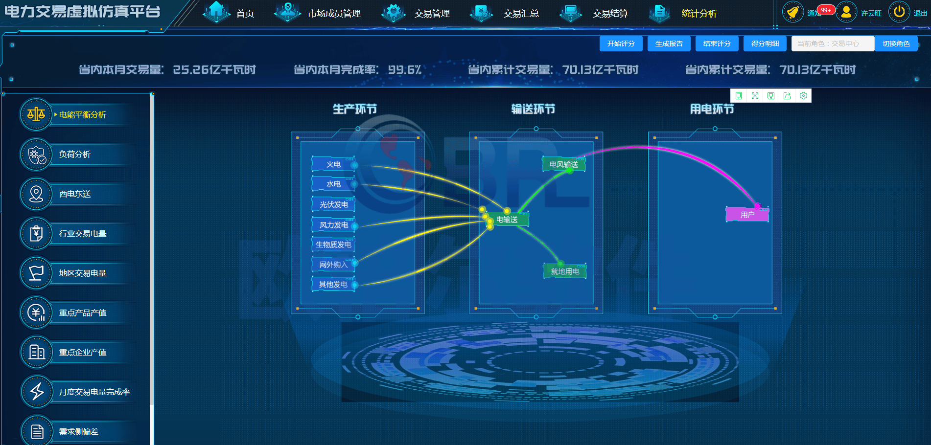 虚拟币交易平台开发(虚拟币交易平台app排行)