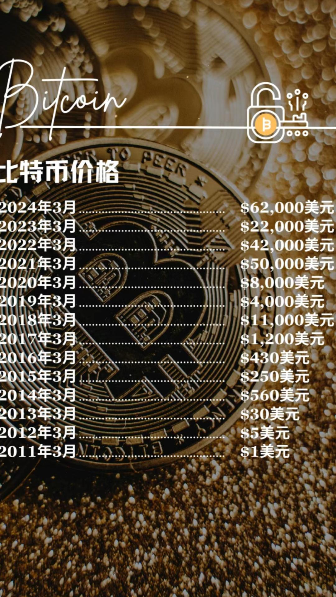 虚拟币地址(虚拟币地址查询)