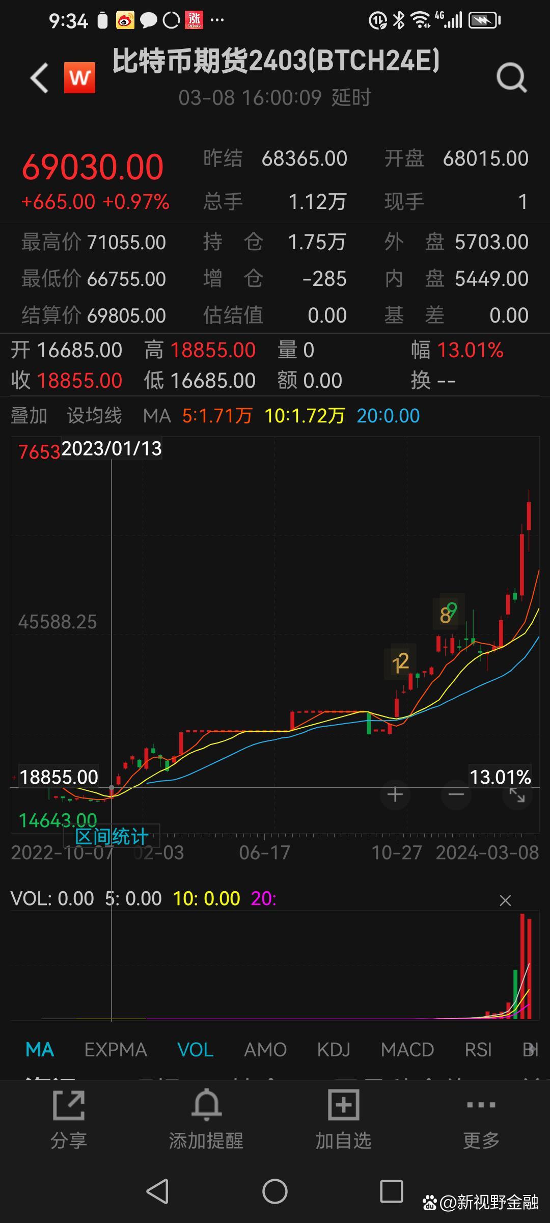 虚拟币趋势(虚拟币价格走势)
