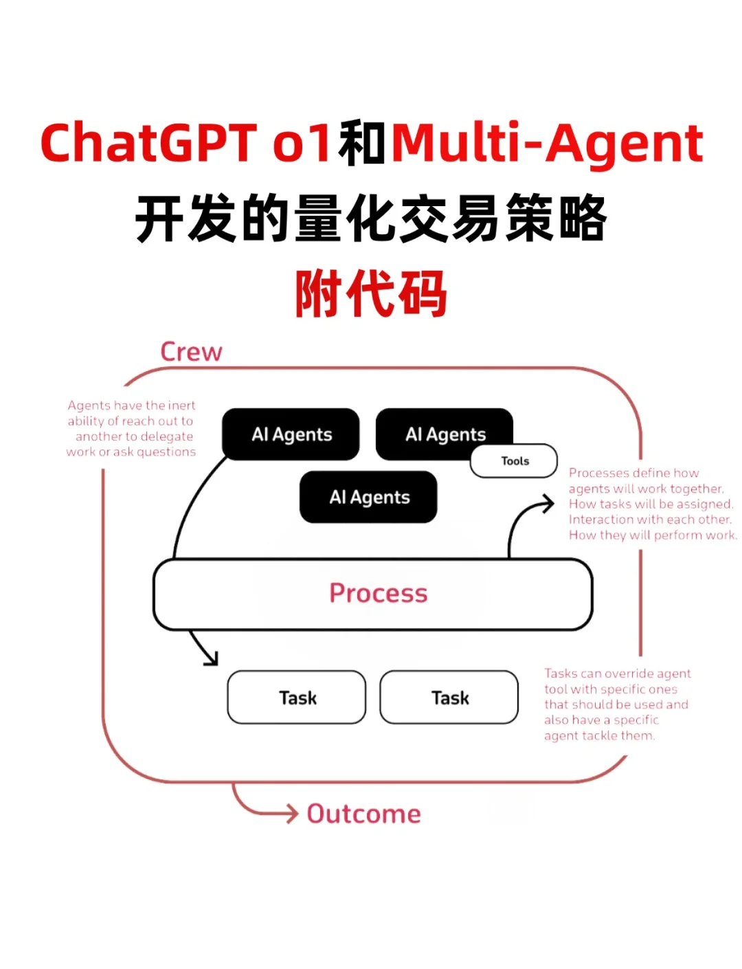 虚拟币交易系统开发(开发虚拟币交易系统源码)