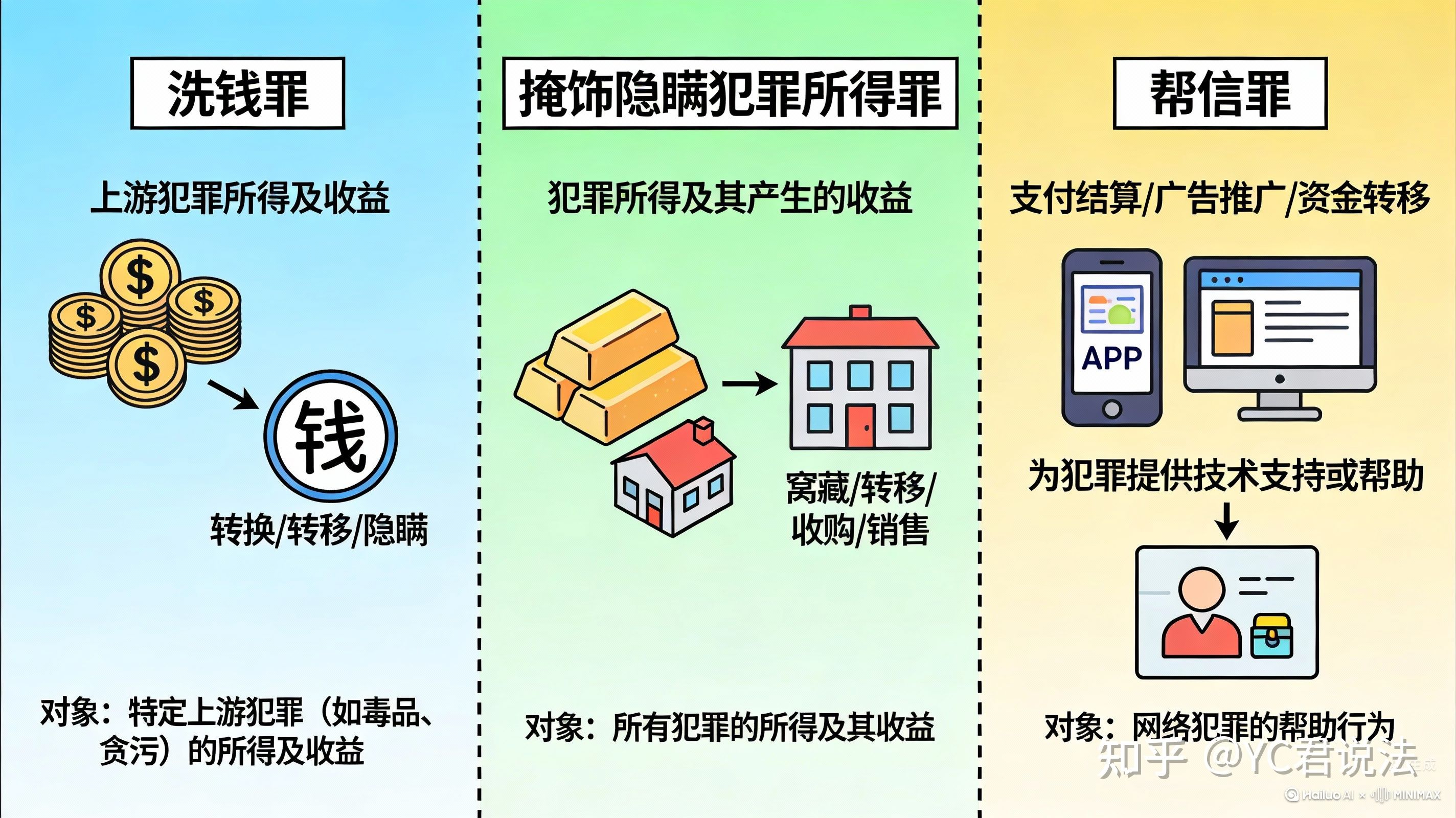 虚拟币法律(国家对虚拟币的法律规定)