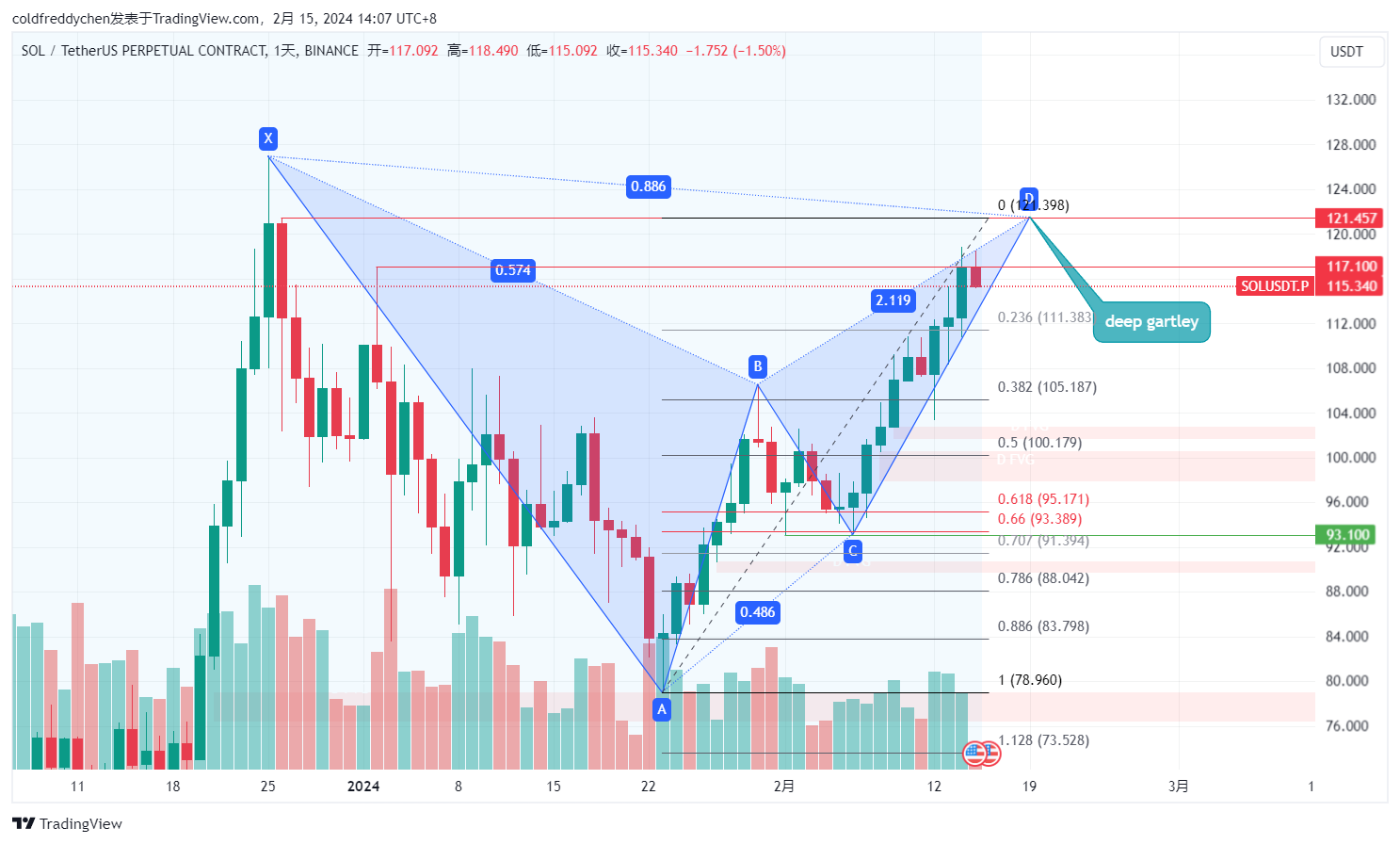 虚拟币量化(虚拟币量化交易策略)