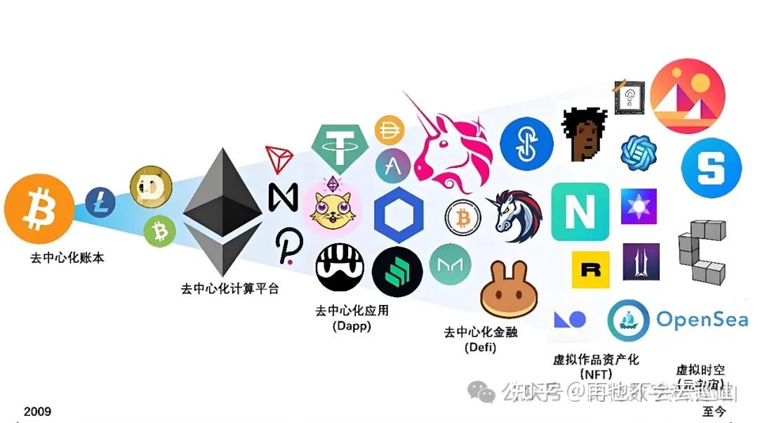 虚拟币应用(虚拟币应用链lsk)