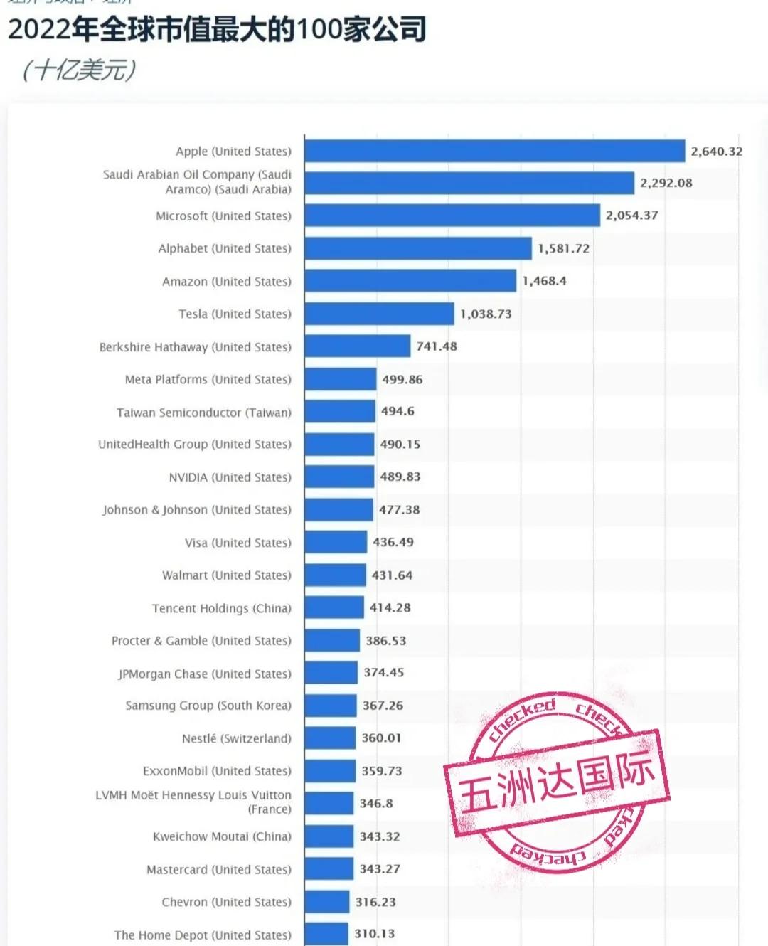 虚拟币市值排行(虚拟币市值排名实时) 虚拟币市值排行(虚拟币市值排名实时)