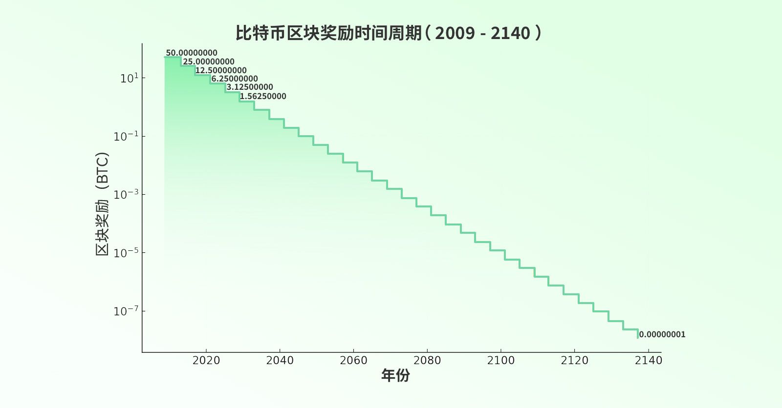 挖虚拟币(怎么挖虚拟币)