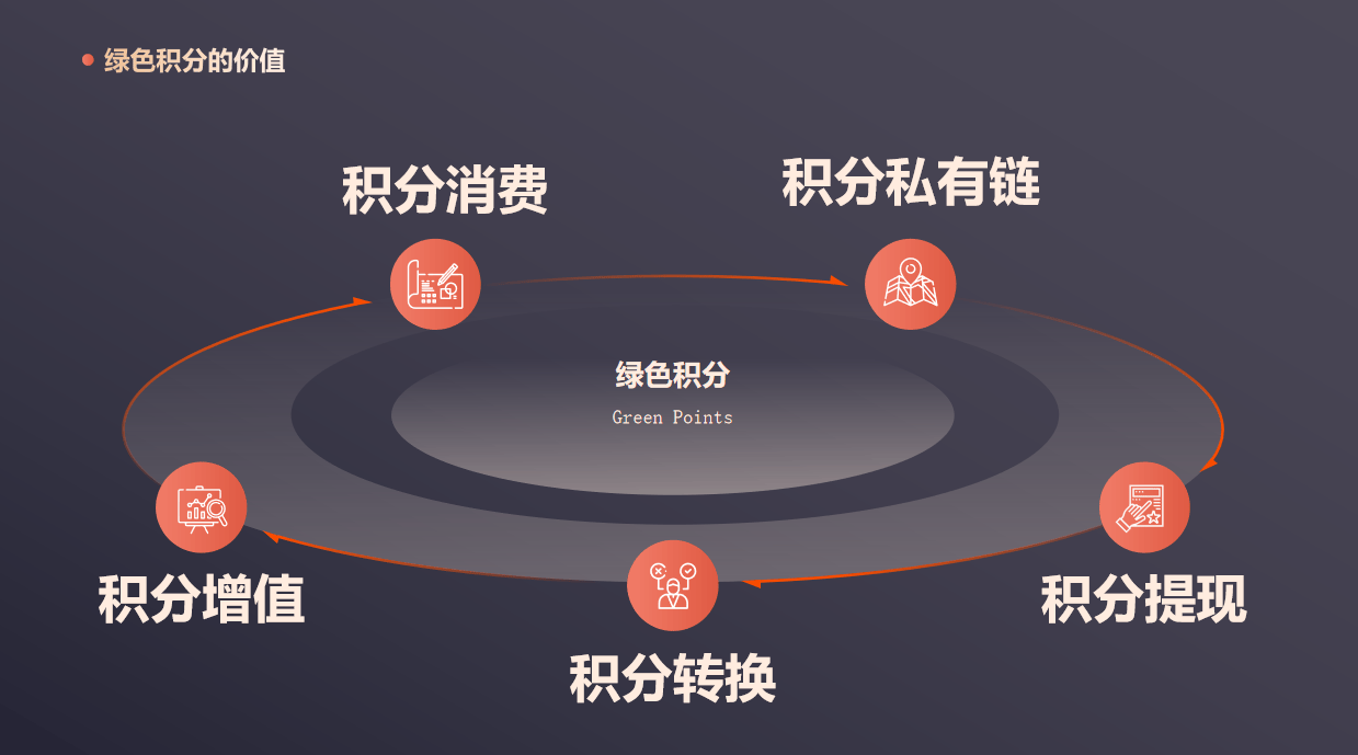 虚拟币积分(虚拟币兑换平台)