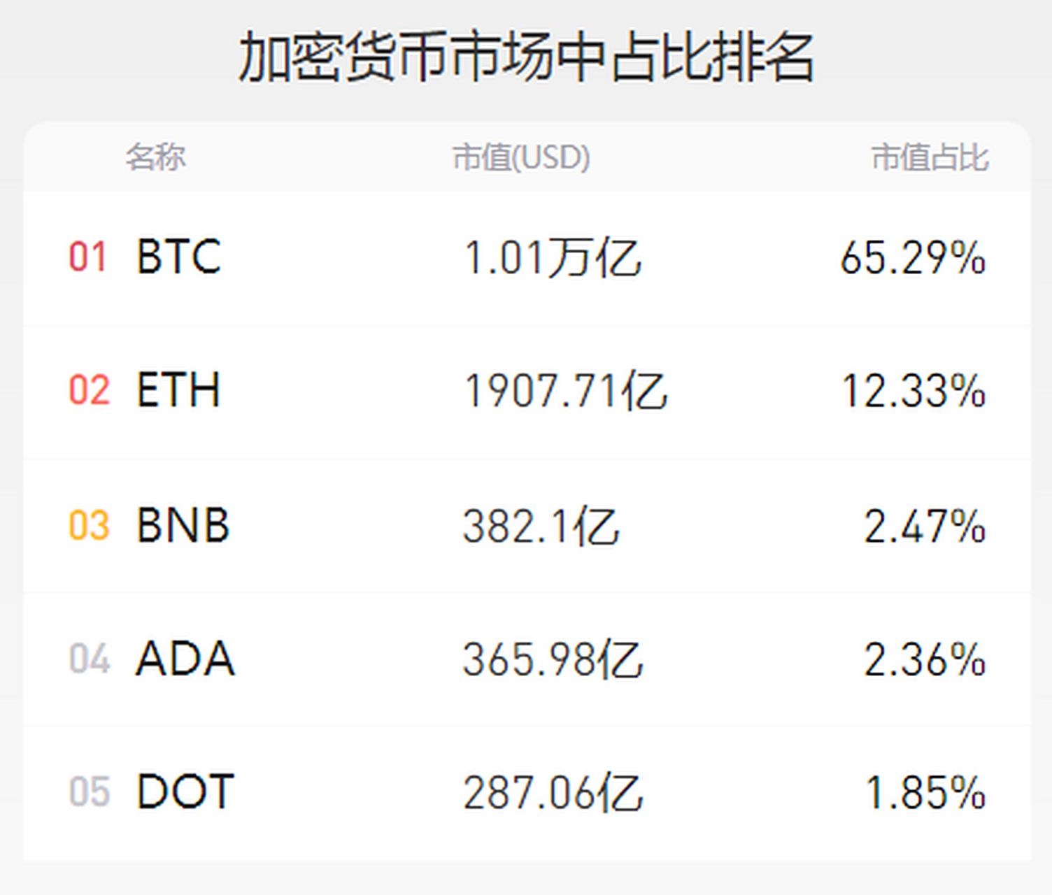 虚拟币市值排行(虚拟币市值排行榜)