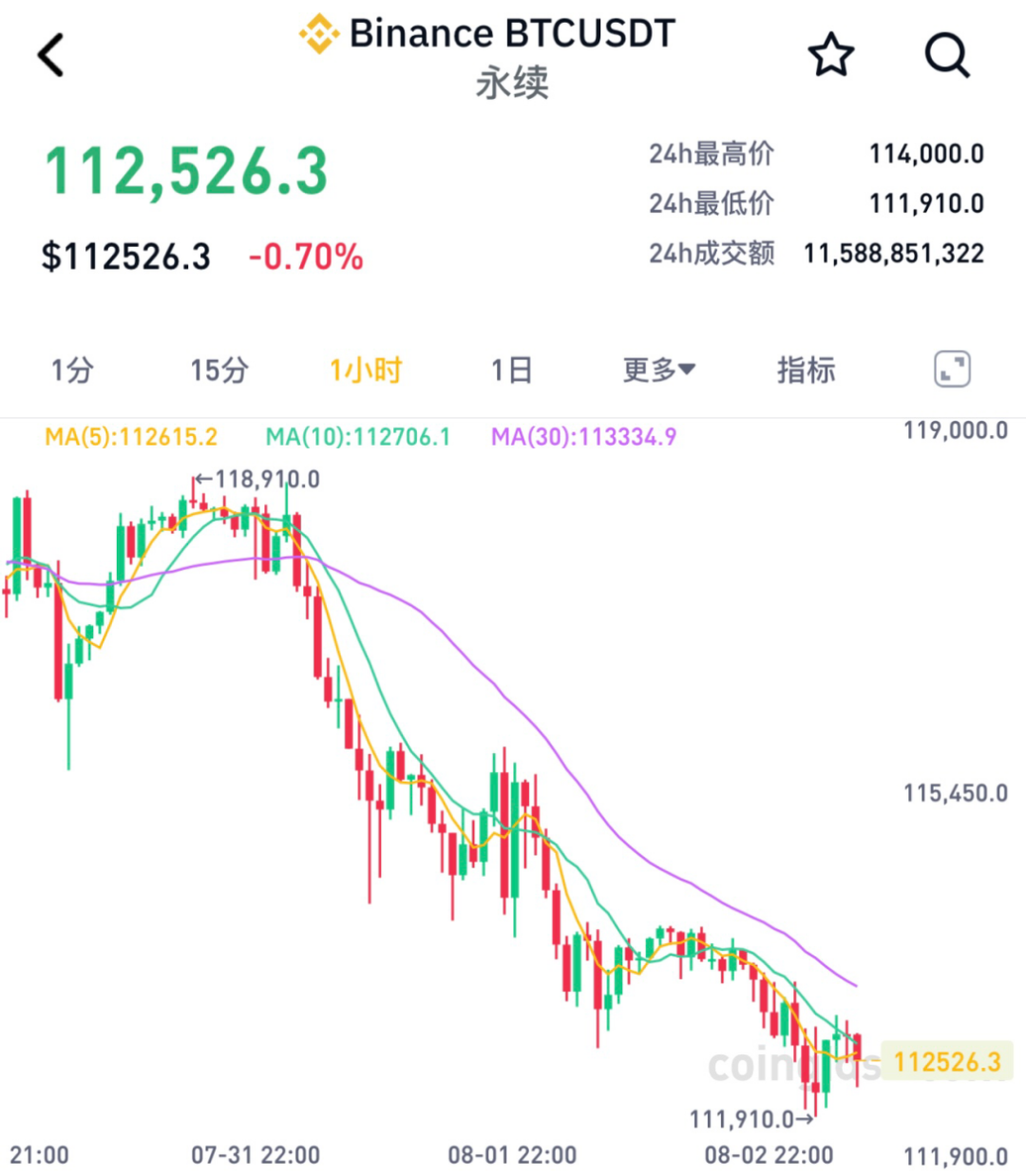 虚拟币暴跌(虚拟币暴跌后会涨吗)