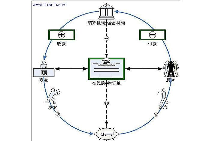 虚拟币系统开发(开发虚拟币交易系统)