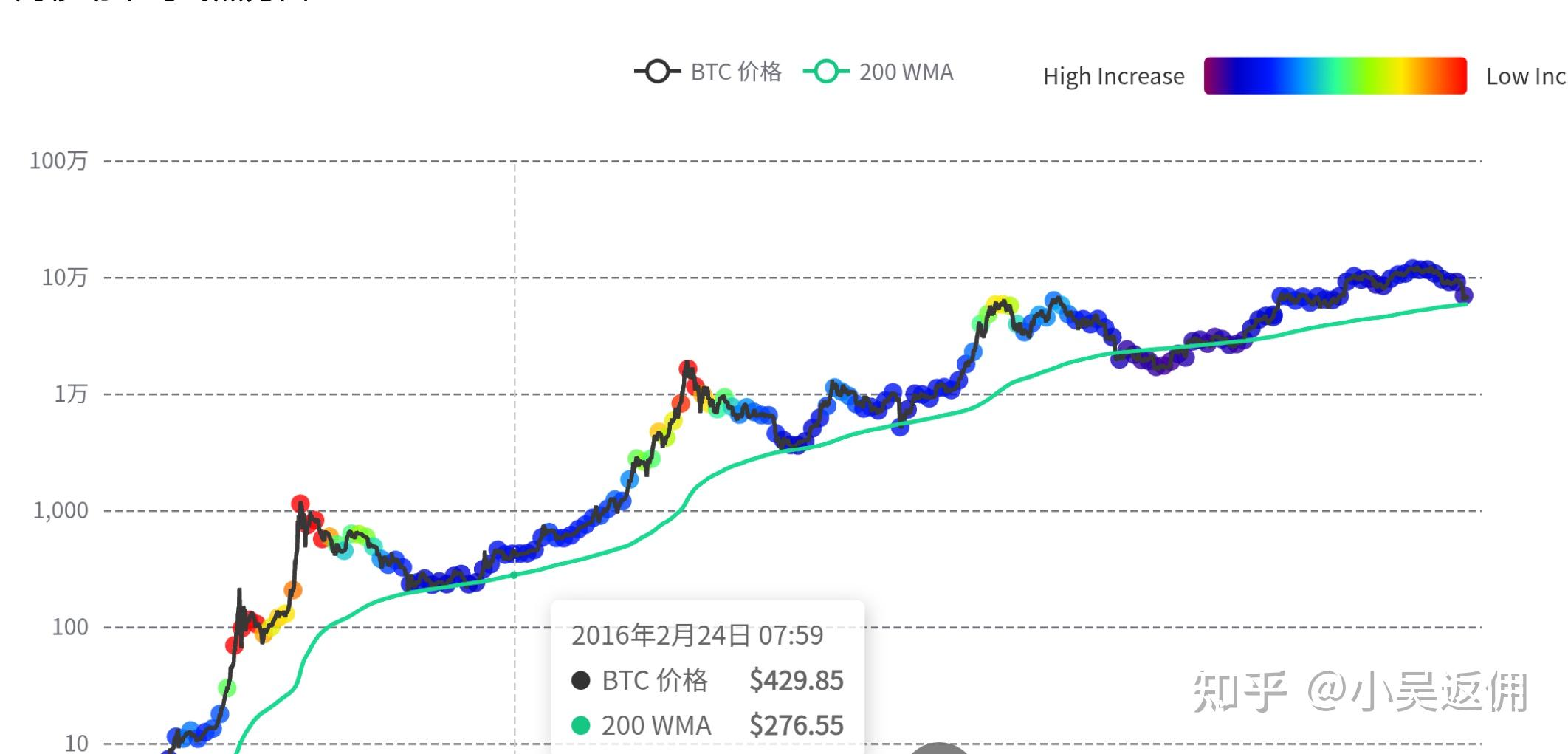 虚拟币价值(虚拟币价值排行)