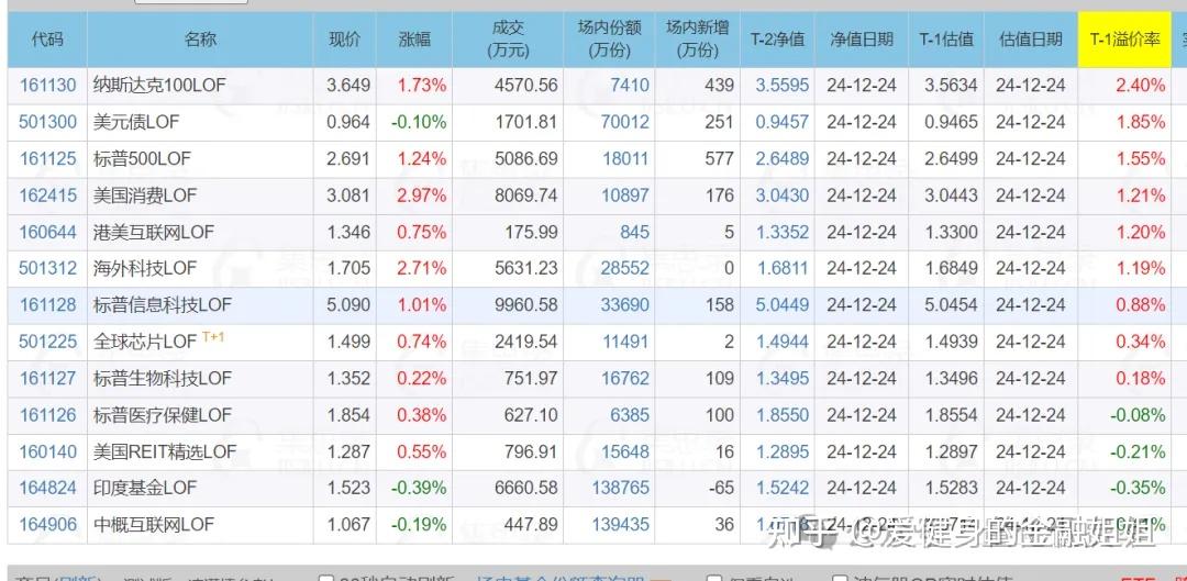 虚拟币套利(虚拟币套利最简单三个步骤)